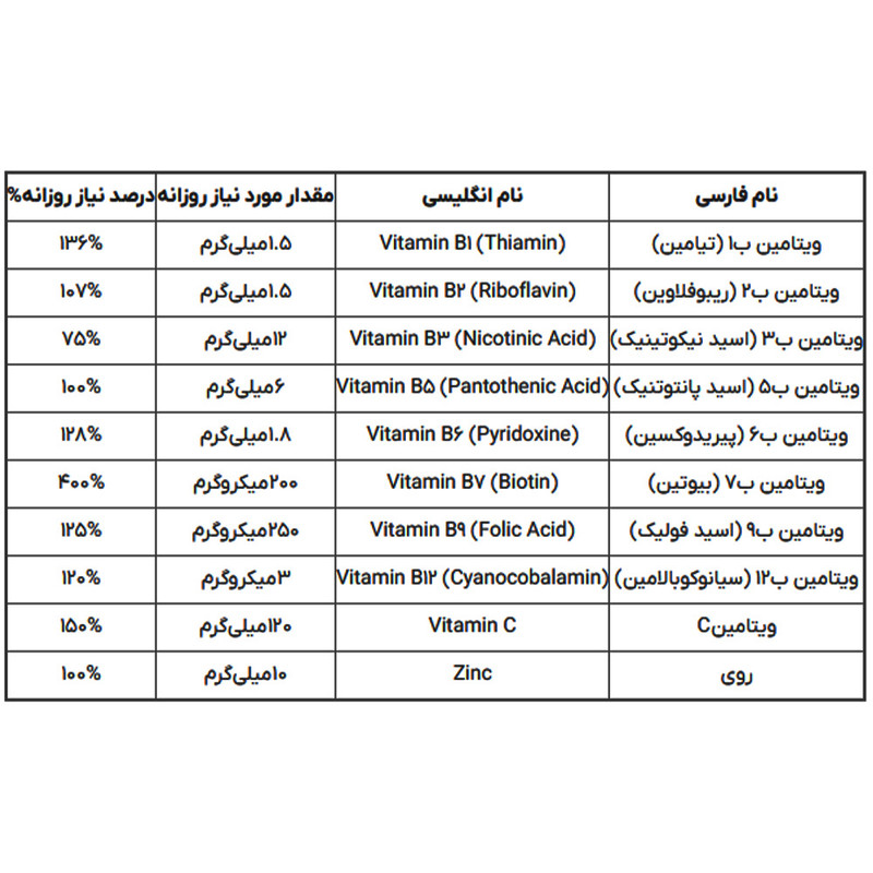 کپسول زینک پلاس بهستان 10 میلی گرم بسته 30 عددی تقویت پوست، مو و ناخن با ترکیبات ویتامین B6، B12، بیوتین و فولیک اسید و حفظ سلامت سلولهای پوستی و سیستم ایمنی بدن